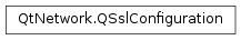 Inheritance diagram of PySide2.QtNetwork.QSslConfiguration