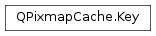 Inheritance diagram of PySide2.QtGui.QPixmapCache.Key