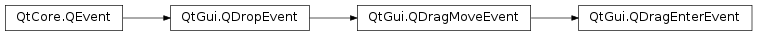 Inheritance diagram of PySide2.QtGui.QDragEnterEvent