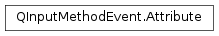 Inheritance diagram of PySide2.QtGui.QInputMethodEvent.Attribute