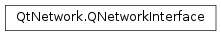 Inheritance diagram of PySide2.QtNetwork.QNetworkInterface