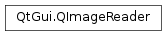 Inheritance diagram of PySide2.QtGui.QImageReader