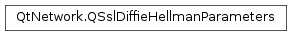 Inheritance diagram of PySide2.QtNetwork.QSslDiffieHellmanParameters