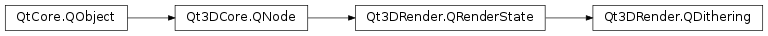 Inheritance diagram of PySide2.Qt3DRender.Qt3DRender.QDithering