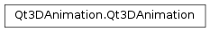 Inheritance diagram of PySide2.Qt3DAnimation.Qt3DAnimation