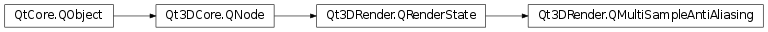 Inheritance diagram of PySide2.Qt3DRender.Qt3DRender.QMultiSampleAntiAliasing