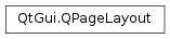 Inheritance diagram of PySide2.QtGui.QPageLayout