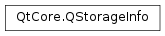Inheritance diagram of PySide2.QtCore.QStorageInfo