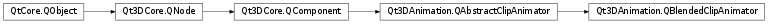 Inheritance diagram of PySide2.Qt3DAnimation.Qt3DAnimation.QBlendedClipAnimator