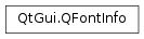 Inheritance diagram of PySide2.QtGui.QFontInfo