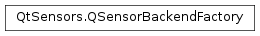 Inheritance diagram of PySide2.QtSensors.QSensorBackendFactory