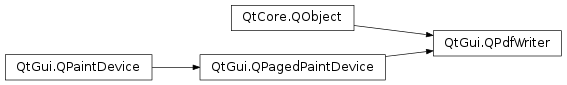Inheritance diagram of PySide2.QtGui.QPdfWriter