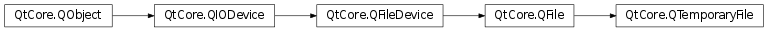 Inheritance diagram of PySide2.QtCore.QTemporaryFile