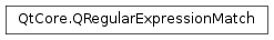 Inheritance diagram of PySide2.QtCore.QRegularExpressionMatch
