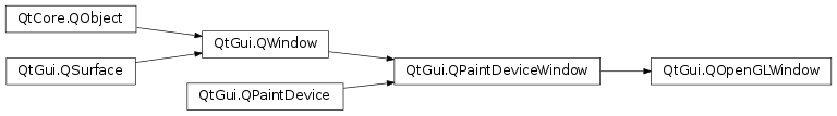 Inheritance diagram of PySide2.QtGui.QOpenGLWindow