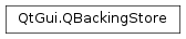 Inheritance diagram of PySide2.QtGui.QBackingStore