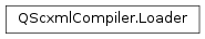Inheritance diagram of PySide2.QtScxml.QScxmlCompiler.Loader