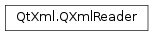 Inheritance diagram of PySide2.QtXml.QXmlReader