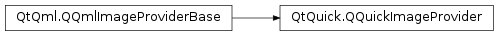Inheritance diagram of PySide2.QtQuick.QQuickImageProvider