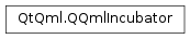 Inheritance diagram of PySide2.QtQml.QQmlIncubator