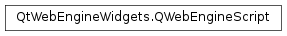 Inheritance diagram of PySide2.QtWebEngineWidgets.QWebEngineScript