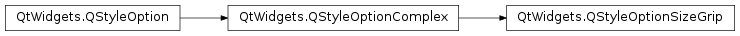 Inheritance diagram of PySide2.QtWidgets.QStyleOptionSizeGrip