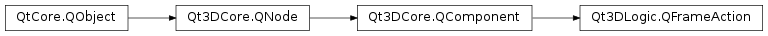 Inheritance diagram of PySide2.Qt3DLogic.Qt3DLogic.QFrameAction
