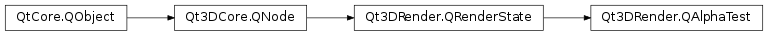 Inheritance diagram of PySide2.Qt3DRender.Qt3DRender.QAlphaTest