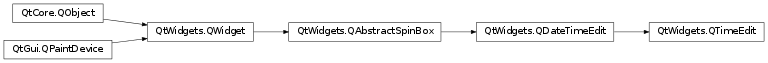 Inheritance diagram of PySide2.QtWidgets.QTimeEdit