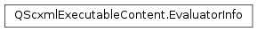 Inheritance diagram of PySide2.QtScxml.QScxmlExecutableContent.EvaluatorInfo