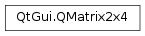 Inheritance diagram of PySide2.QtGui.QMatrix2x4