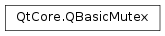 Inheritance diagram of PySide2.QtCore.QBasicMutex