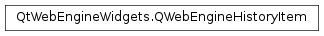 Inheritance diagram of PySide2.QtWebEngineWidgets.QWebEngineHistoryItem