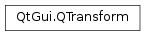 Inheritance diagram of PySide2.QtGui.QTransform