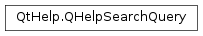 Inheritance diagram of PySide2.QtHelp.QHelpSearchQuery