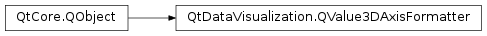 Inheritance diagram of PySide2.QtDataVisualization.QtDataVisualization.QValue3DAxisFormatter