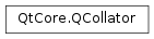 Inheritance diagram of PySide2.QtCore.QCollator