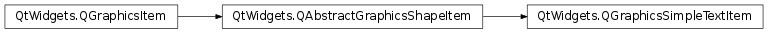 Inheritance diagram of PySide2.QtWidgets.QGraphicsSimpleTextItem