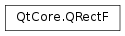 Inheritance diagram of PySide2.QtCore.QRectF