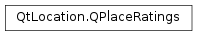 Inheritance diagram of PySide2.QtLocation.QPlaceRatings