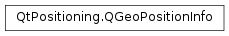 Inheritance diagram of PySide2.QtPositioning.QGeoPositionInfo