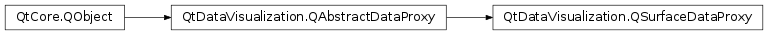 Inheritance diagram of PySide2.QtDataVisualization.QtDataVisualization.QSurfaceDataProxy