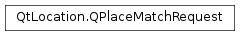 Inheritance diagram of PySide2.QtLocation.QPlaceMatchRequest