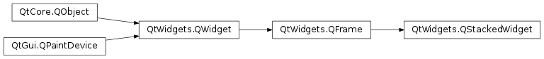 Inheritance diagram of PySide2.QtWidgets.QStackedWidget