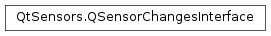 Inheritance diagram of PySide2.QtSensors.QSensorChangesInterface