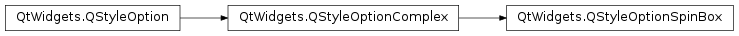 Inheritance diagram of PySide2.QtWidgets.QStyleOptionSpinBox