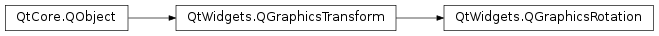 Inheritance diagram of PySide2.QtWidgets.QGraphicsRotation