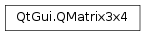 Inheritance diagram of PySide2.QtGui.QMatrix3x4