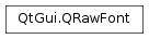 Inheritance diagram of PySide2.QtGui.QRawFont