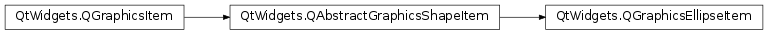 Inheritance diagram of PySide2.QtWidgets.QGraphicsEllipseItem